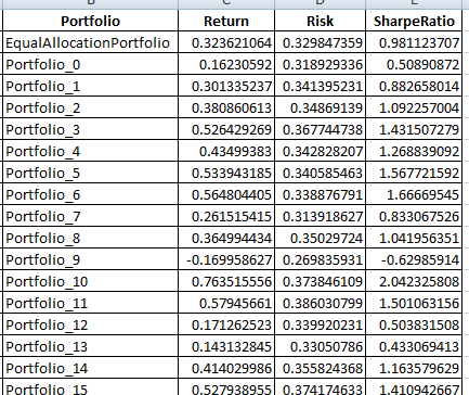 Risk Estimate Distance Chart