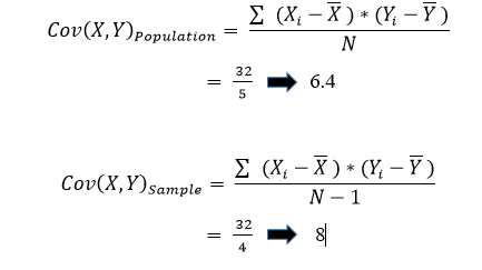 Covariance and Correlation Math and Python Code | by Santhosh J ...