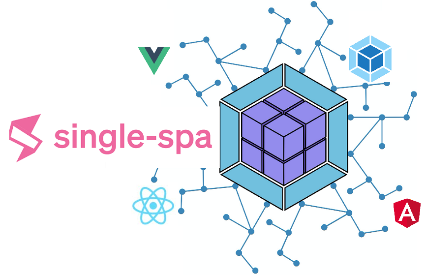 Single Spa With Module Federation In Systemjs By Rami Khasawneh Medium