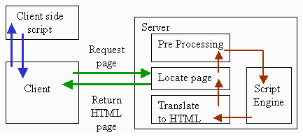 Introduction to Frameworks. Hi all, | by Dilshan Ramesh | Medium