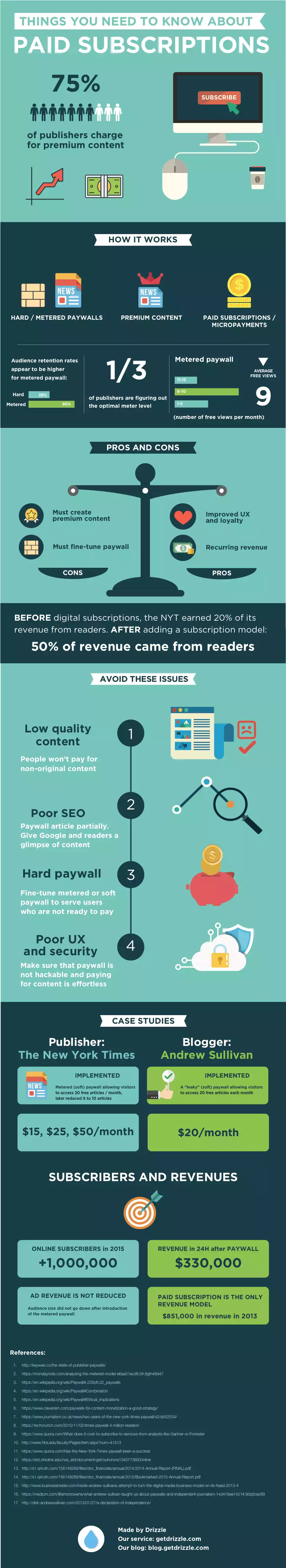 what-every-website-owner-should-know-about-paid-subscriptions-by