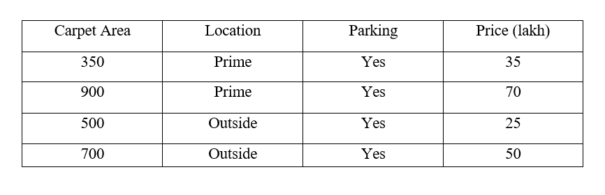 understanding gradient boosting