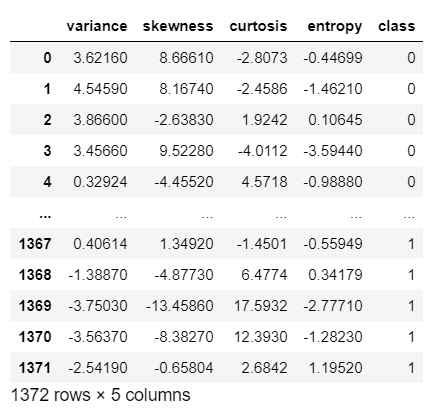 Decision Tree Classification in Python: Everything you need to know ...