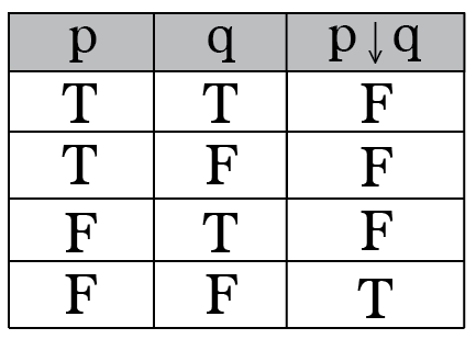 Discrete Math Symbols Chart