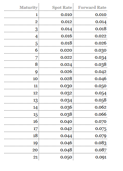 How To Calculate Forward Rate With Python The Startup How To Calculate Forward Rate With Python The Startup