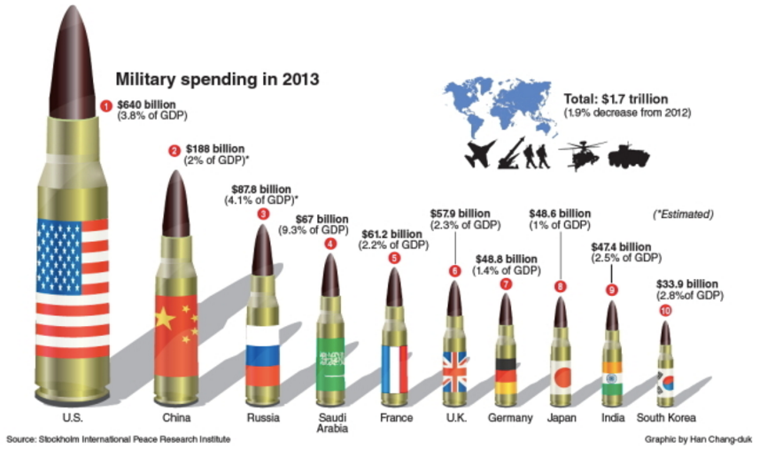 Chart Junk