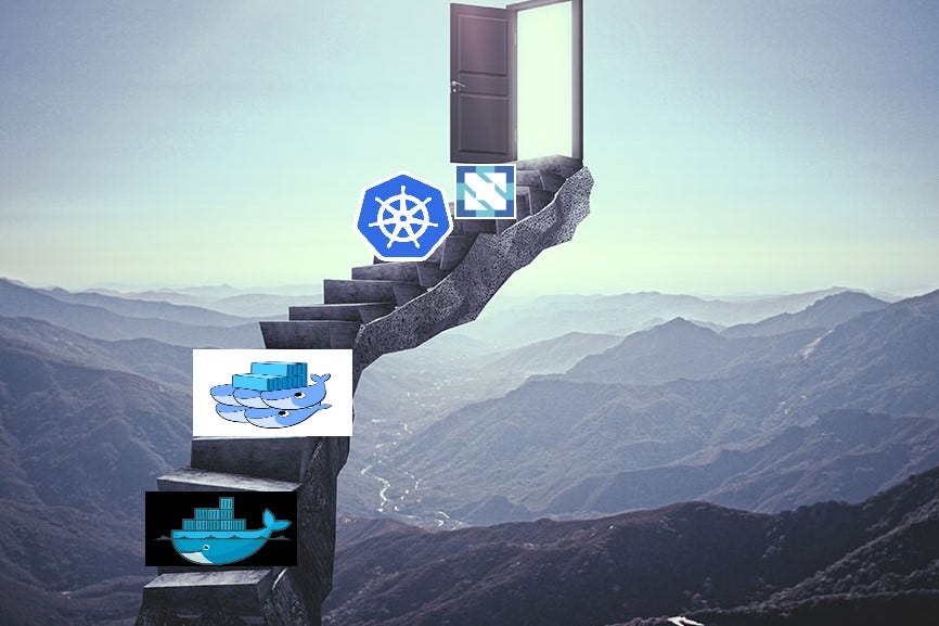 kubernetes-journey-how-far-we-have-come-by-kartik-feb-2023-medium