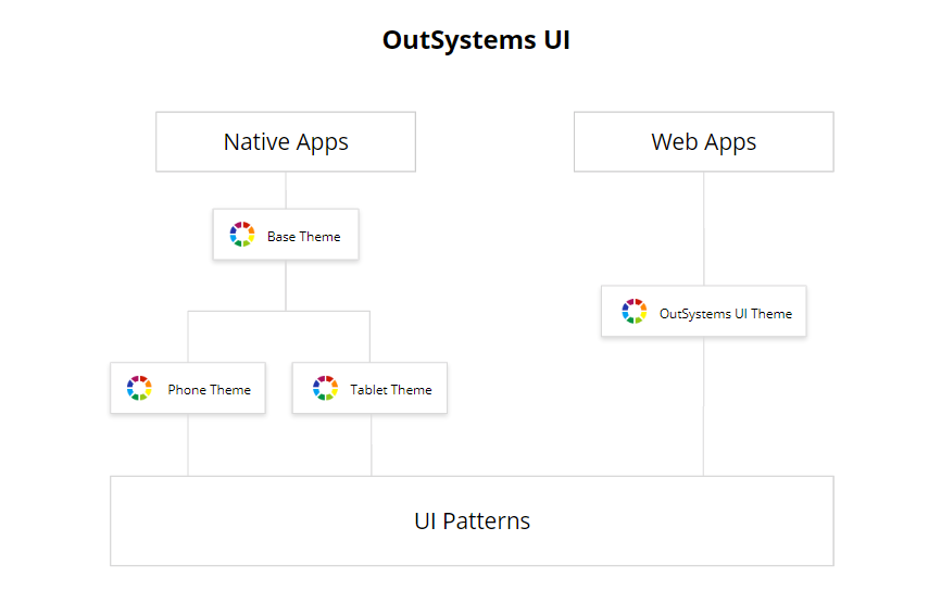 Outsystems Line Chart