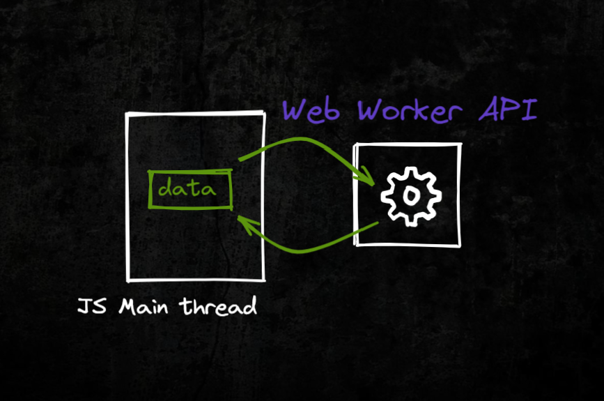 How to use Web Workers API. Web Workers are a simple means for web… | by  Joosep Parts | Level Up Coding
