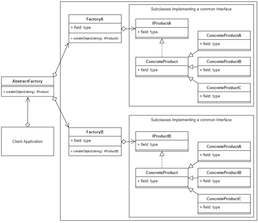 abstract-factory-pattern-in-typescript-by-sean-bradley-design