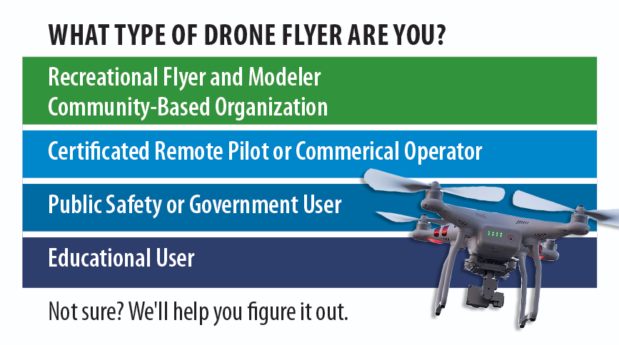 How Do I … ? — FAA Resources for UAS | by FAA Safety Briefing | Cleared for  Takeoff | Medium