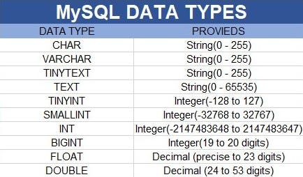 SQL Father of Languages Born To Solve Data Problem. | by Aasim Sayed ...