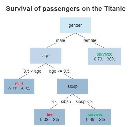 xgboost gradient