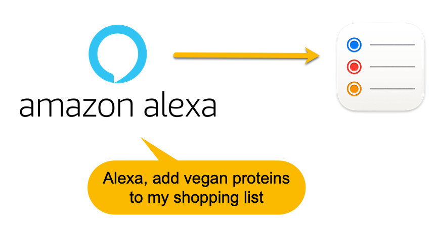 How to instantly add new Alexa List Items to iOS Reminders | by Sebastian  Jung | Medium