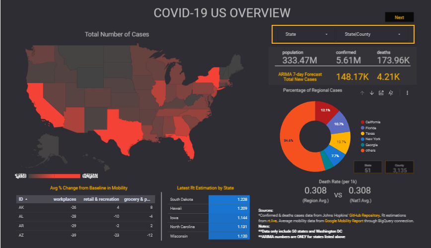 How to Set up a COVID-19 Workflow and Dashboard Using the Google Cloud