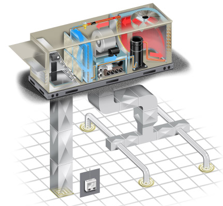 Image result for Rooftop HVAC systems