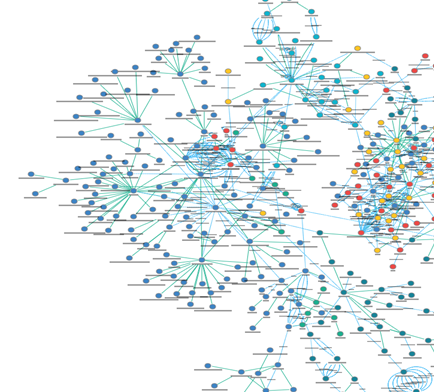 Complex Data Model