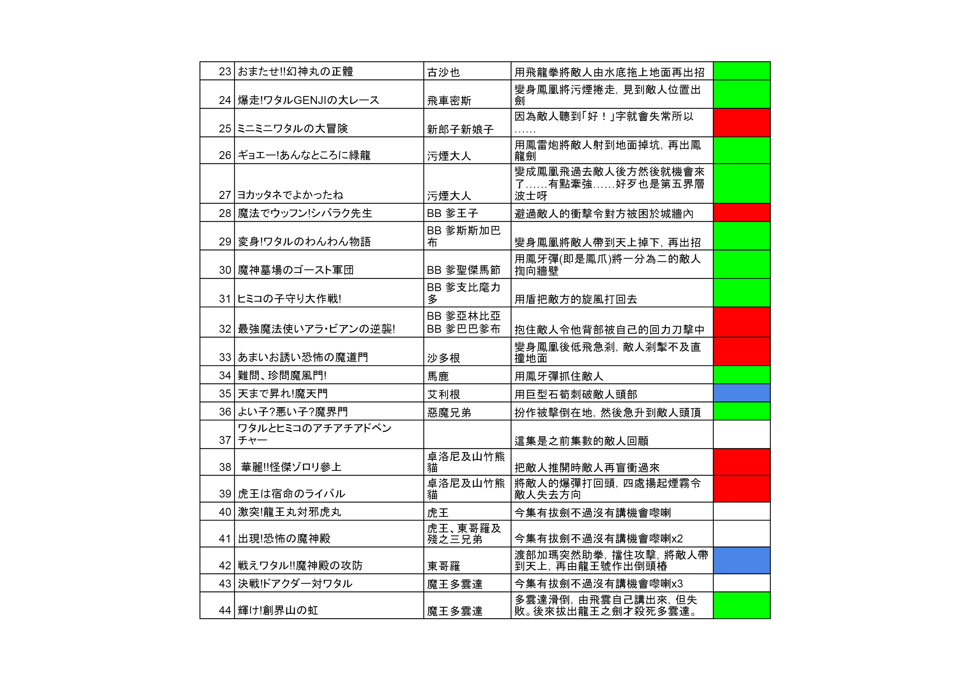 到底 機會嚟喇飛雲 的機會 是怎樣的機會 我們運用時都是形容一些突如其來 被動式的機會 是這樣嗎 By 陳飴 Medium 到底 機會嚟喇飛雲 的機會 是怎樣的機會 我們運用時都是形容一些突如其來 被動式的機會 是這樣嗎 By 陳飴 Medium