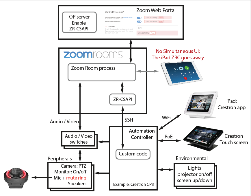 Webinar recording Zoom Room automation options by Tim Slagle Zoom