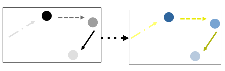 Changepoint analysis : python. I initially made a post about… | by ...