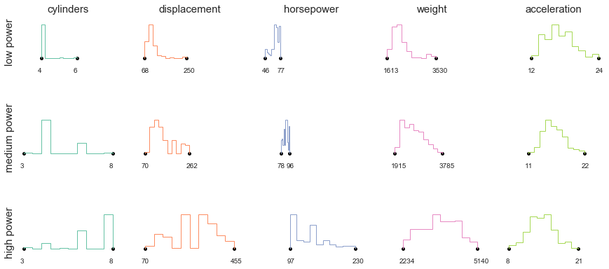 The Best of Both Worlds: Linear Model Trees | by Logan Dillard | Convoy ...