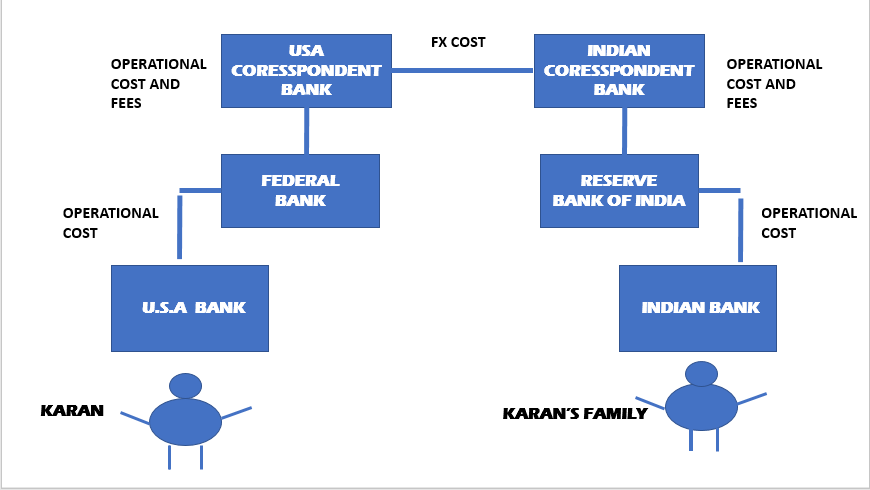 Is Buying Ripple Legal In India / 5 Best Xrp Ripple Wallet Apps Hardware Mobile 2021 - It is essential to take measures on your end to avoid loss or theft of your assets.
