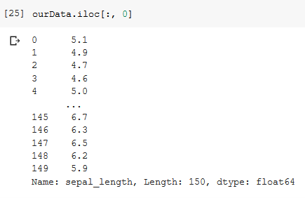 Pandas 101: Data Analysis & Manipulation | by David Okpare ...