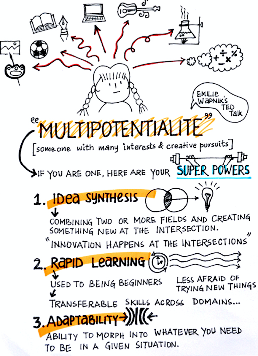 ARE YOU A MULTIPOTENTIALITE?. What do you want to be when you GROW