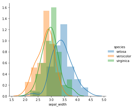 Exploratory data analysis (EDA) on Iris Dataset using Python | by ...