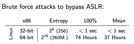 aslrbrute