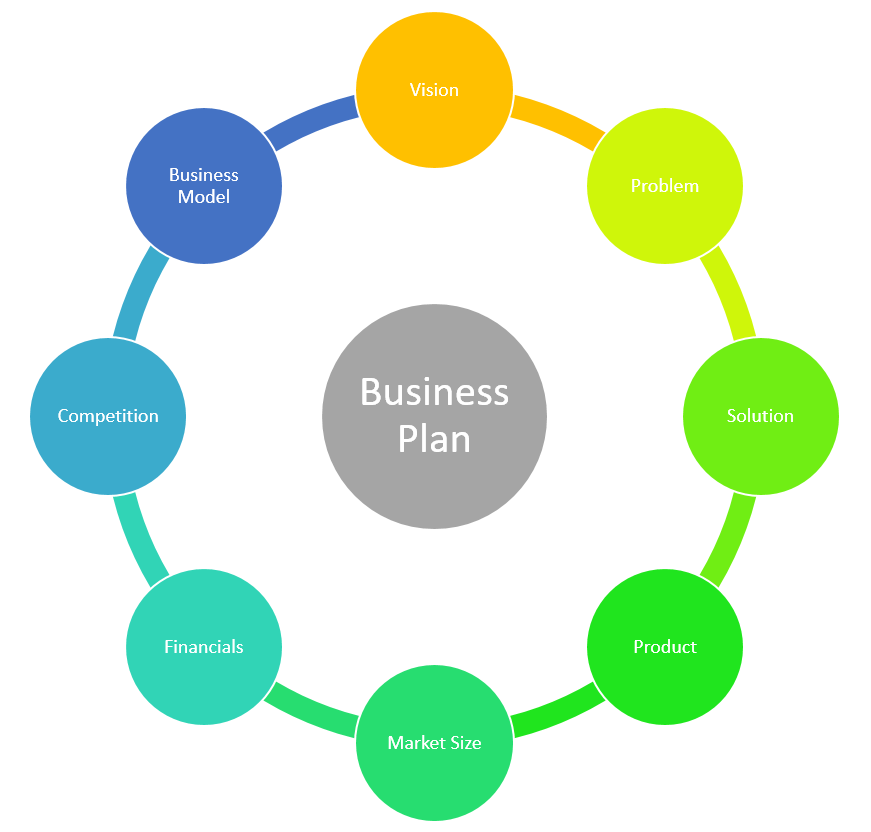 Plan purpose of business What is