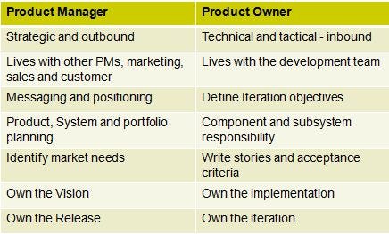 owner manager vs responsibilities medium difference clearly divide workflow distinctions communication within important draw clear because better