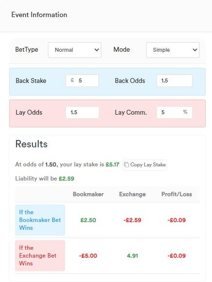 Moneyline payout chart Moneyline payout chart