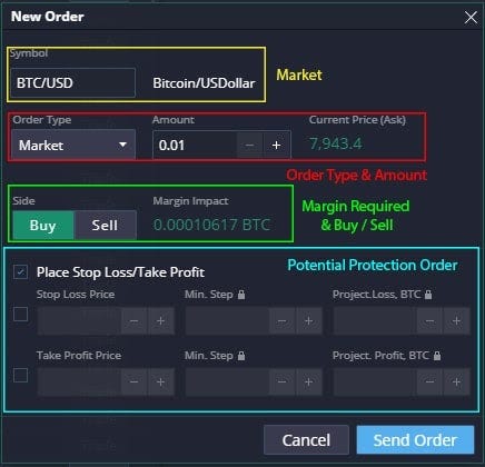 Primexbt Review 2021 - Leverage Trading, Fee And ...