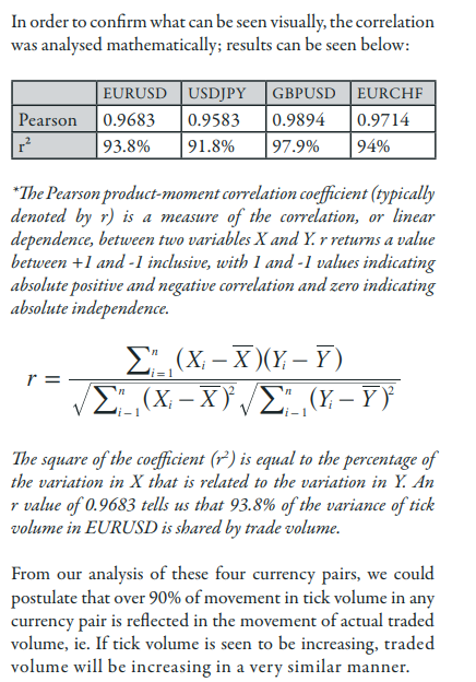 Why Is Tick Volume Important To Monitor In The Forex Market - 