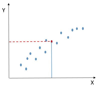 Bias and Variance in Machine Learning | by Bogdan Samoletskyi ...