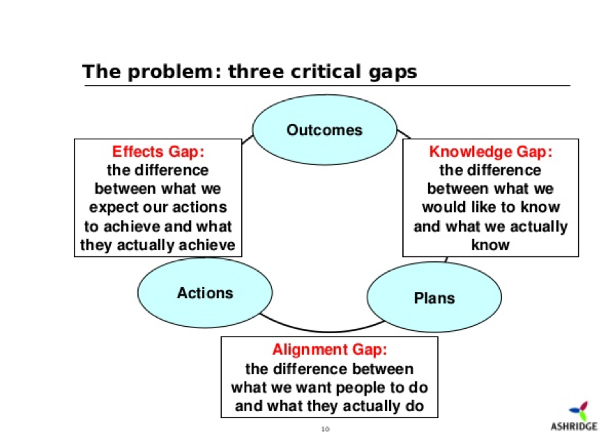 AlignedAutonomy, scaling agile the military way, closing the gaps