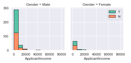 Data analysis and visualization in Python | Towards Data Science