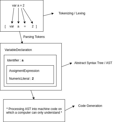 A Complete Visual Guide for Scope in Javascript | by Syamsul Zaman ...