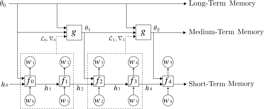 An introduction to Meta-learning - 图8