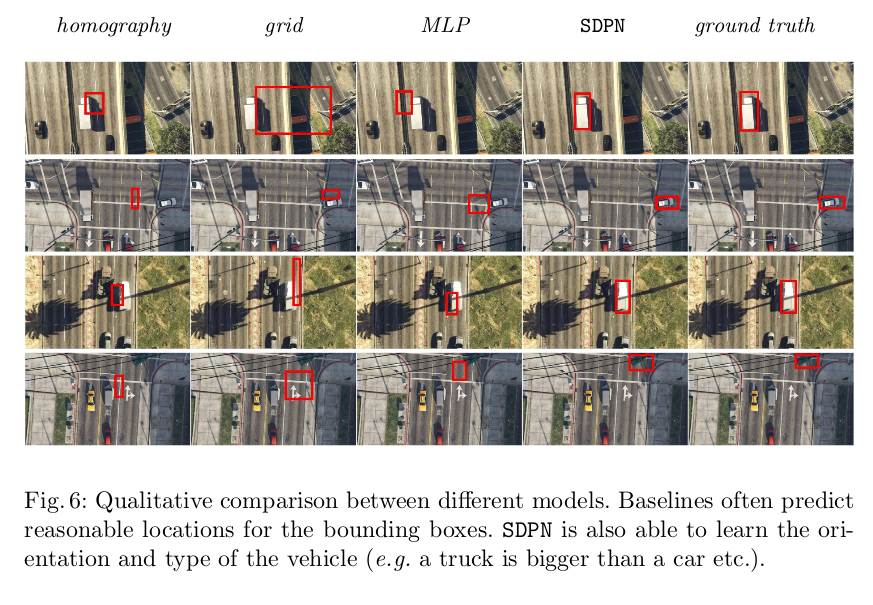 Learning To Map Vehicles Into Bird S Eye View By Synced Syncedreview Medium