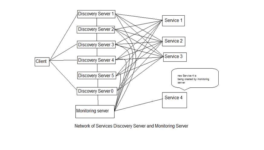 Designing a Self-Healing Autonomic Server