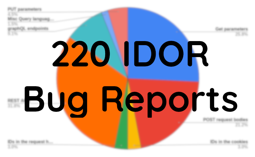 What I learnt from reading 220* IDOR bug reports.