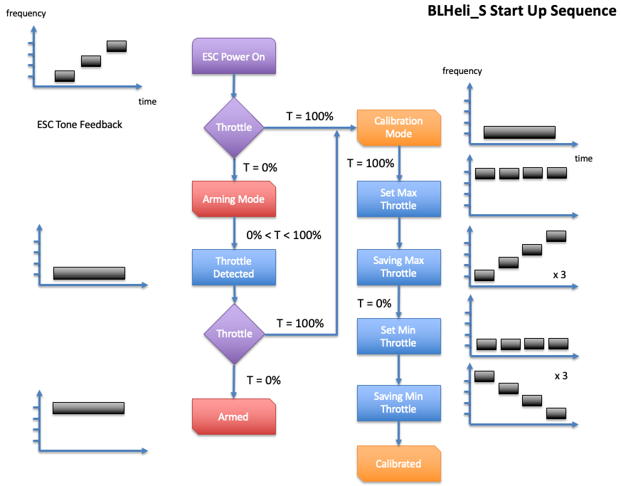 How to Write your own Flight Controller Software — Part 9 by David