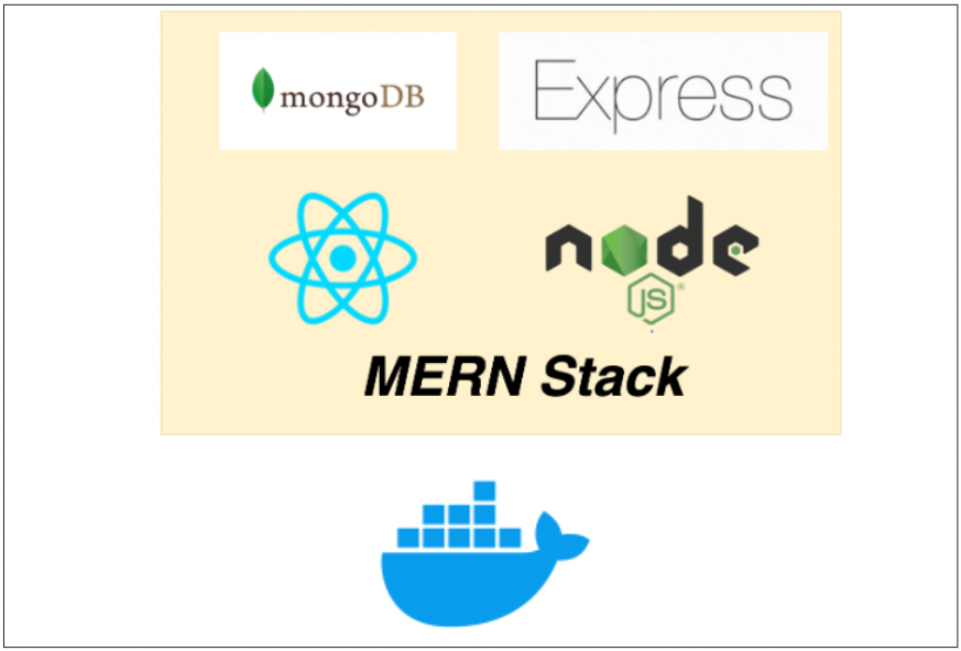 How To Dockerize MERN Stack. A step by step guide with an example… | by ...