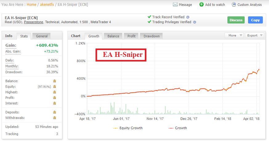 บ นท กการเทรด Forex ด วย Ea H Sniper Files 142 03 04 61 By Akenet Jpk Medium บ นท กการเทรด Forex ด วย Ea H Sniper Files 142 03 04 61 By Akenet Jpk Medium