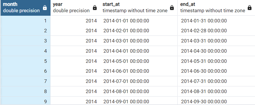 How to generate month and year for period of time in Postgresql - Gembit  Soultan - Medium