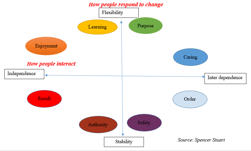 Organizational Culture and Strategy | by Biraj Ghimire | Medium