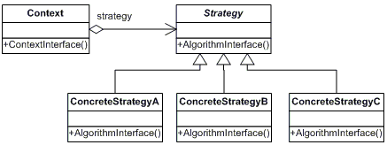 Design Patterns: Using the Strategy Pattern in JavaScript | by Carlos ...