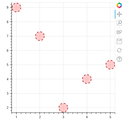 Interactive Visualizations With Bokeh — Part 1 | by Nutan | Medium